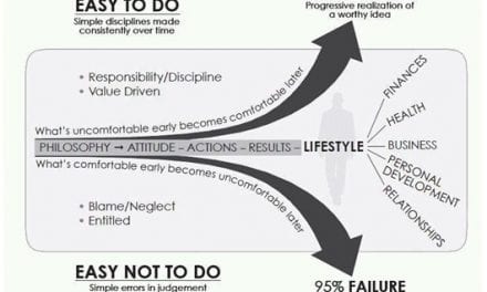 How to be Successful at Anything You Attempt